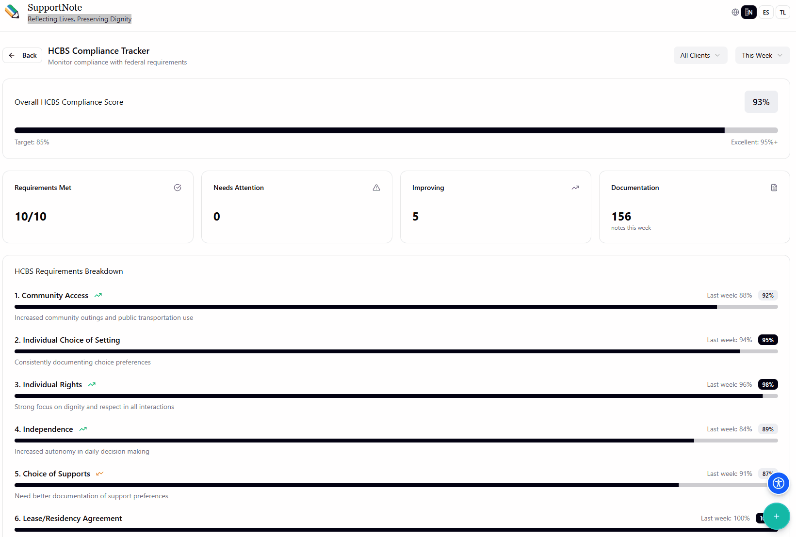 HCBS compliance tracking interface showing all 10 requirements