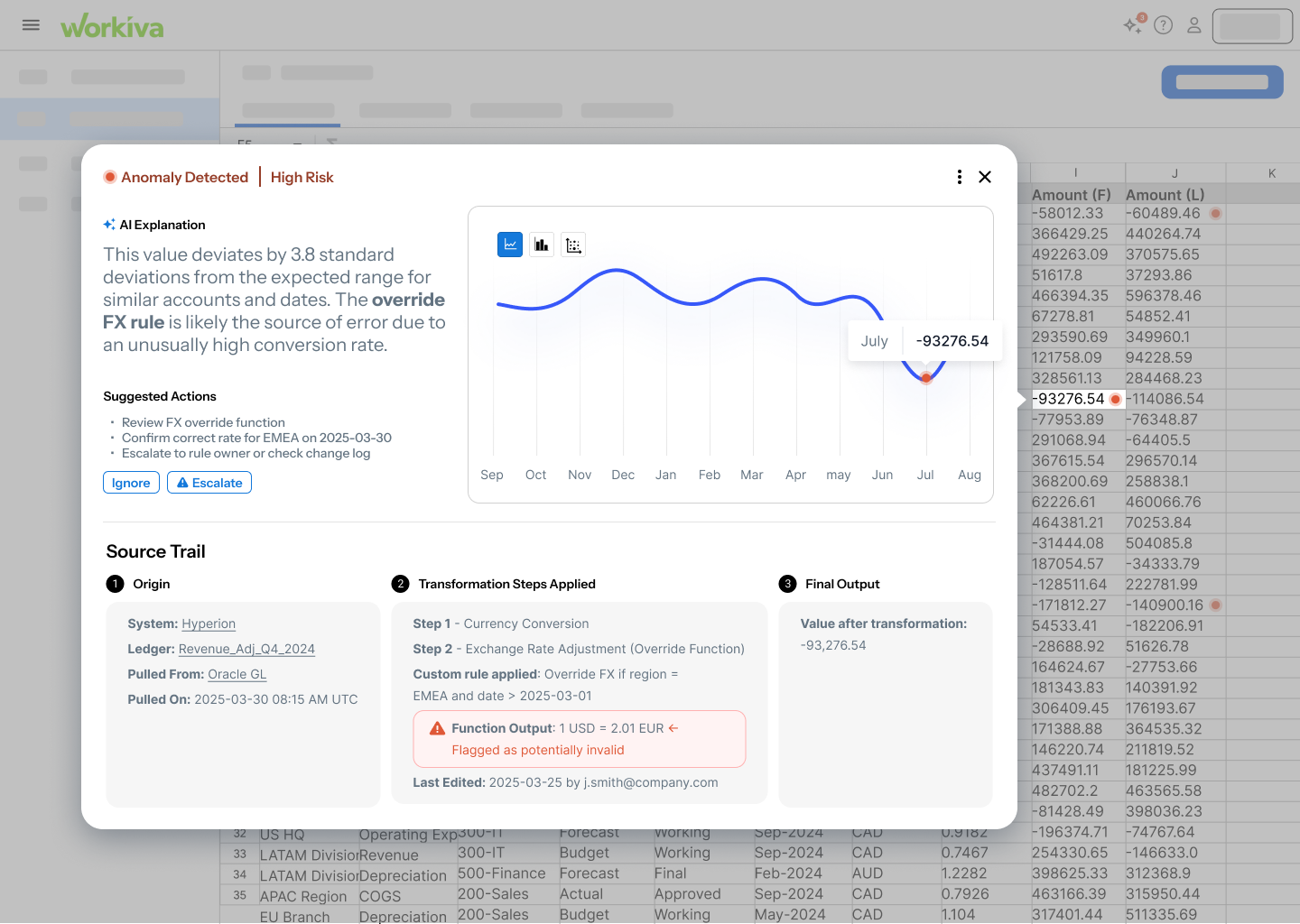 Spreadsheet Anomaly Detection interface showing contextual error details